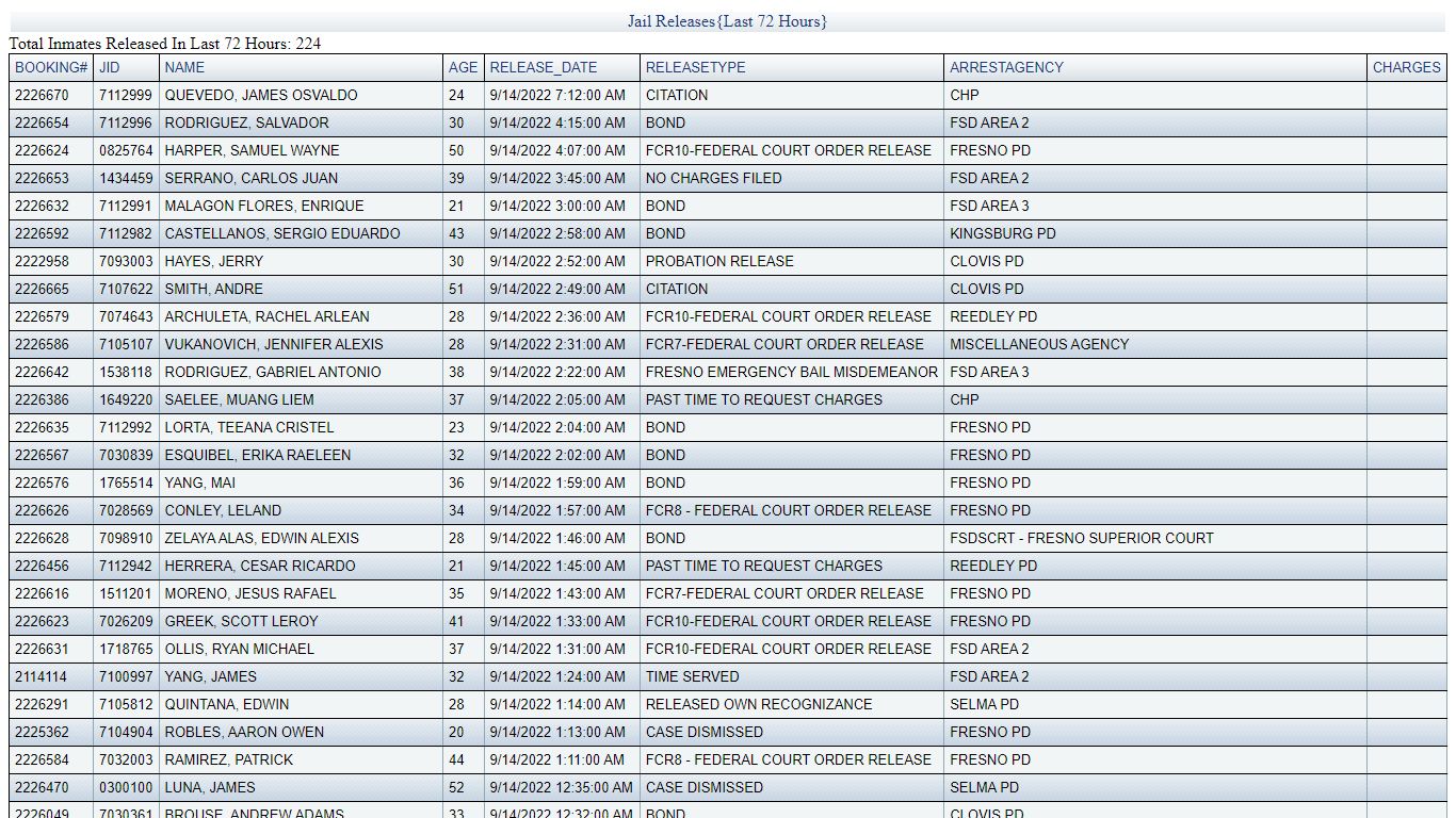 JAIL RELEASES - LAST 72 HRS - Fresno County Sheriff-Coroner's Office